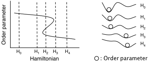 Energy Landscape Example