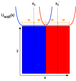 FlatWellPotential