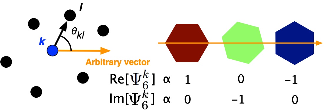 Illutration of Psi6